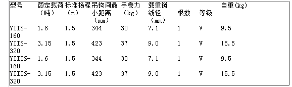 象印環(huán)鏈?zhǔn)职夂J參數(shù)表