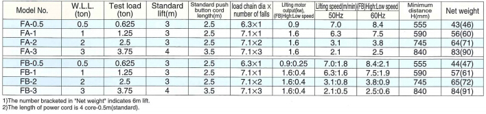 象牌FA/FB系列電動葫蘆參數圖
