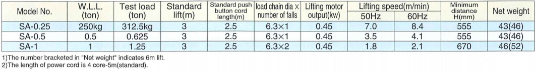 象印牌SA系列電動葫蘆參數圖